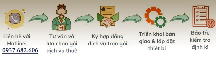 Thuê máy photocopy Ricoh - Toshiba Trà Vinh