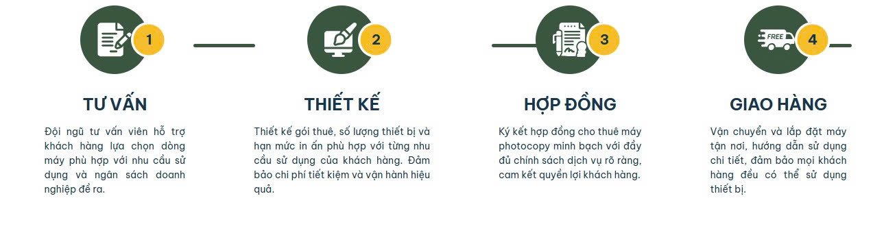 Bán máy photocopy màu HCM