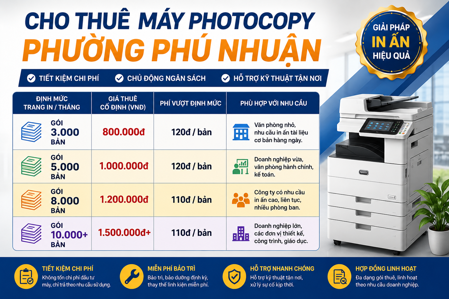 Cho Thuê Máy Photocopy Uy Tín Tại Phường Phú Nhuận - Hotline 0826911996 Cho Thuê Máy Photocopy Uy Tín Tại Phường Phú Nhuận - Hotline 0826911996