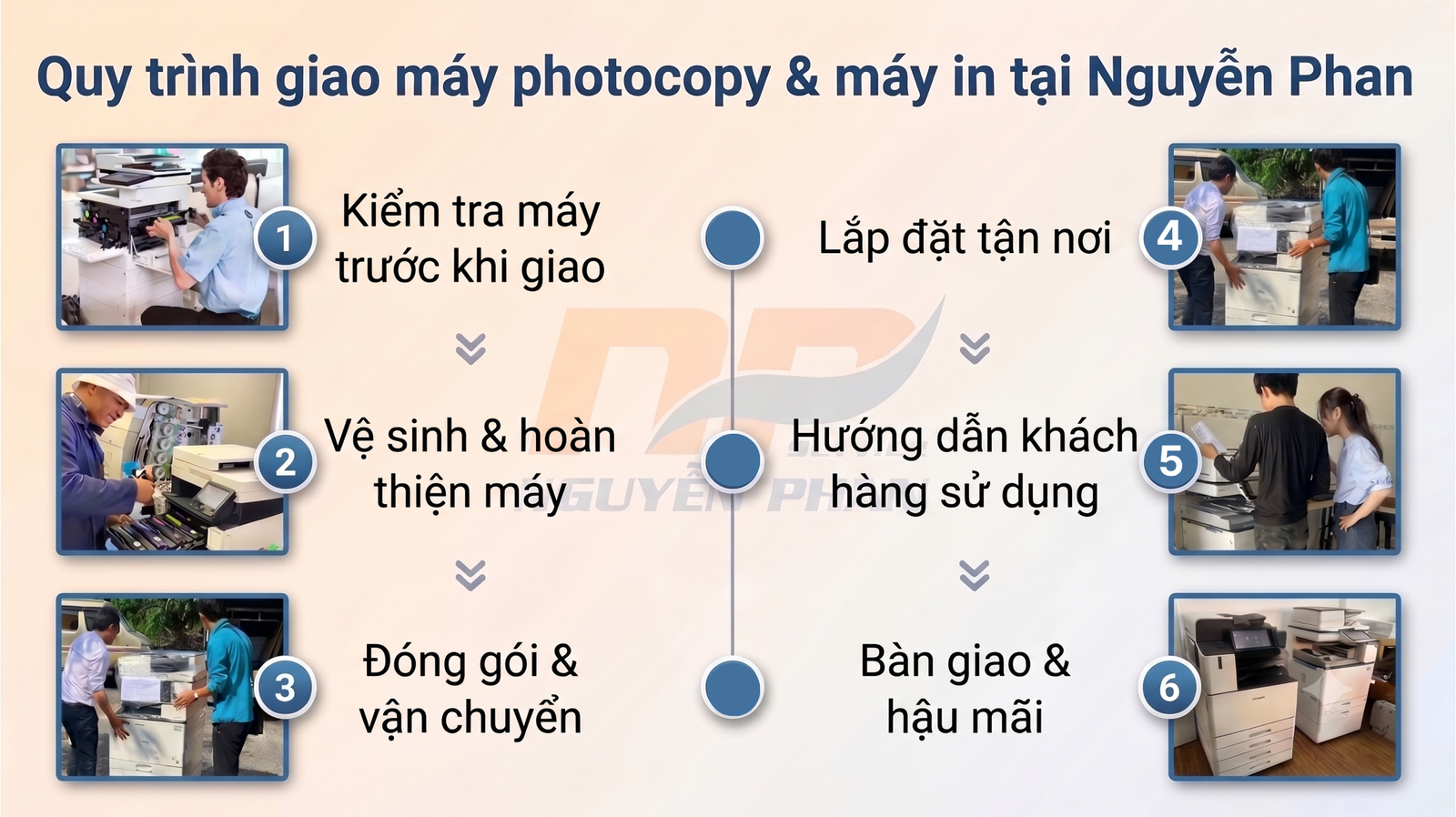 Thuê Máy Photocopy Đẹp Tại Phường Bình Thạnh (Quận Bình Thạnh Cũ) Quy trinh giao may tai Nguyen Phan