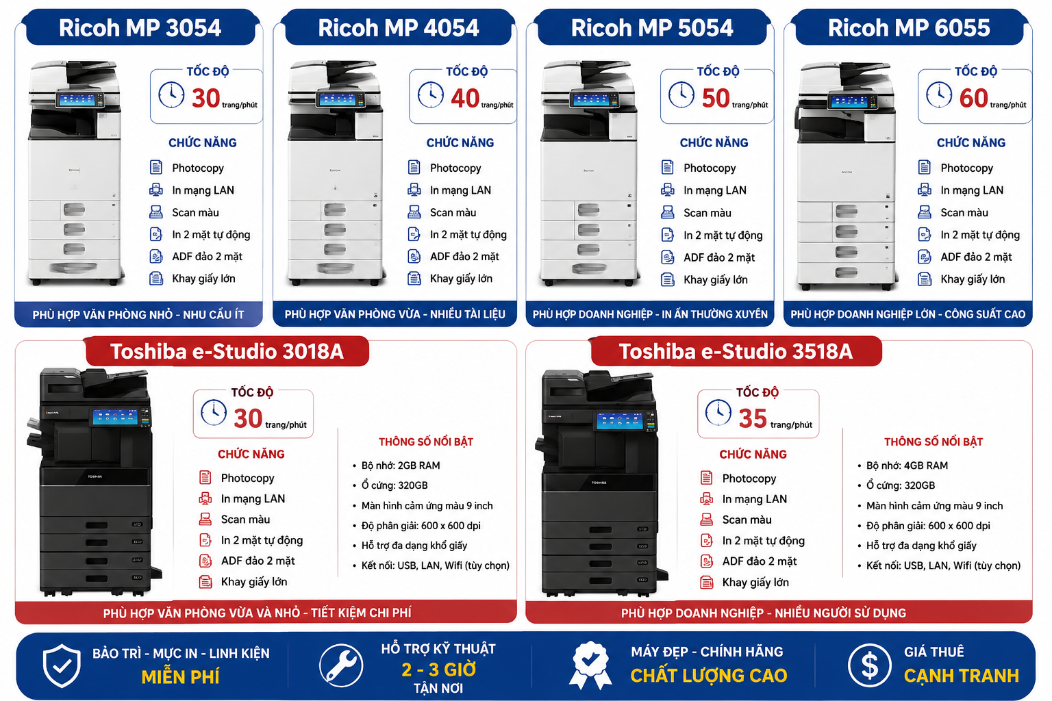 Thuê Máy PHOTOCOPY Đẹp - Giá Rẻ Tại Gò Dầu, Tây Ninh