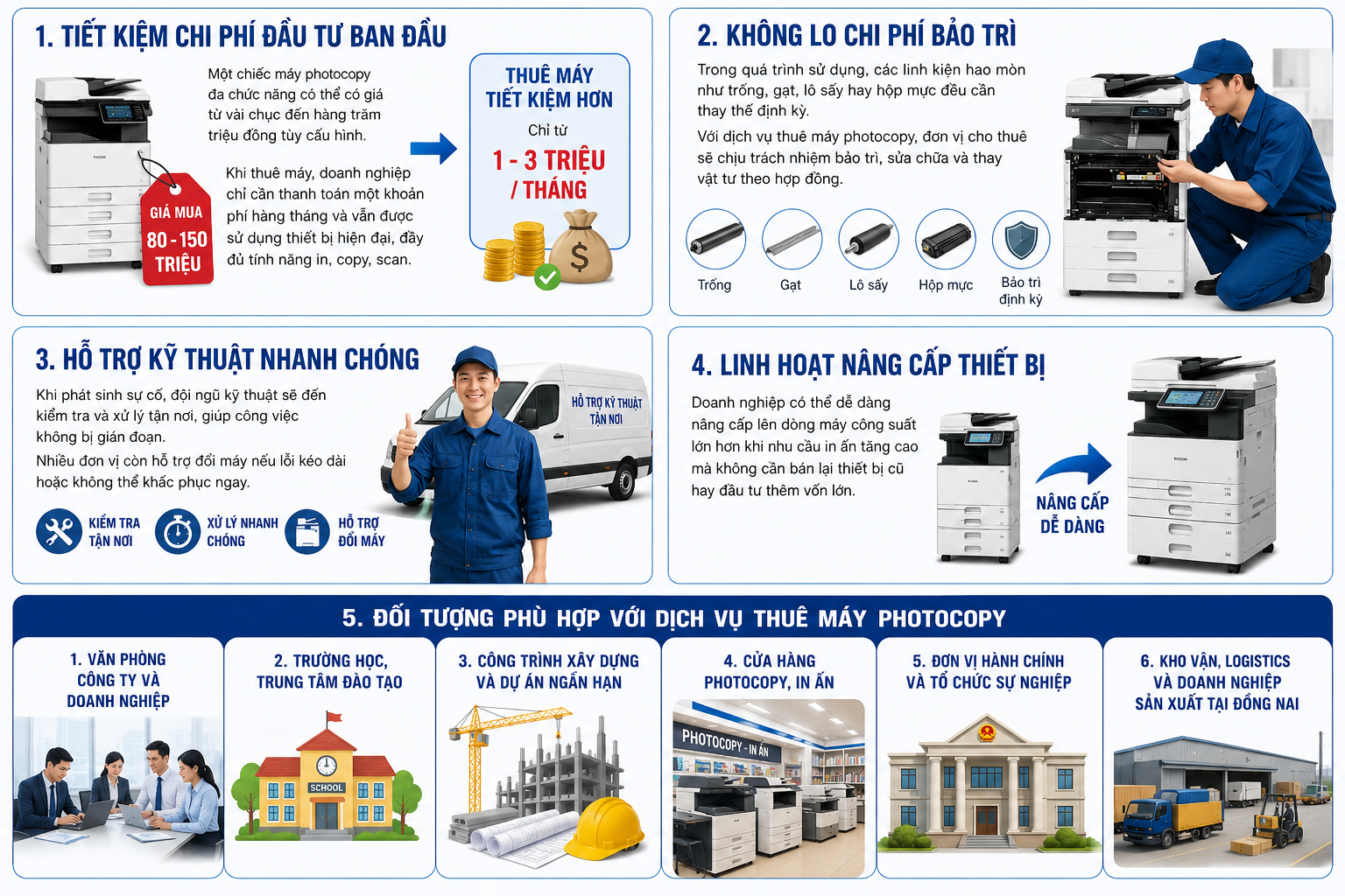 Vì Sao Nên Thuê Máy Photocopy Thay Vì Mua Mới