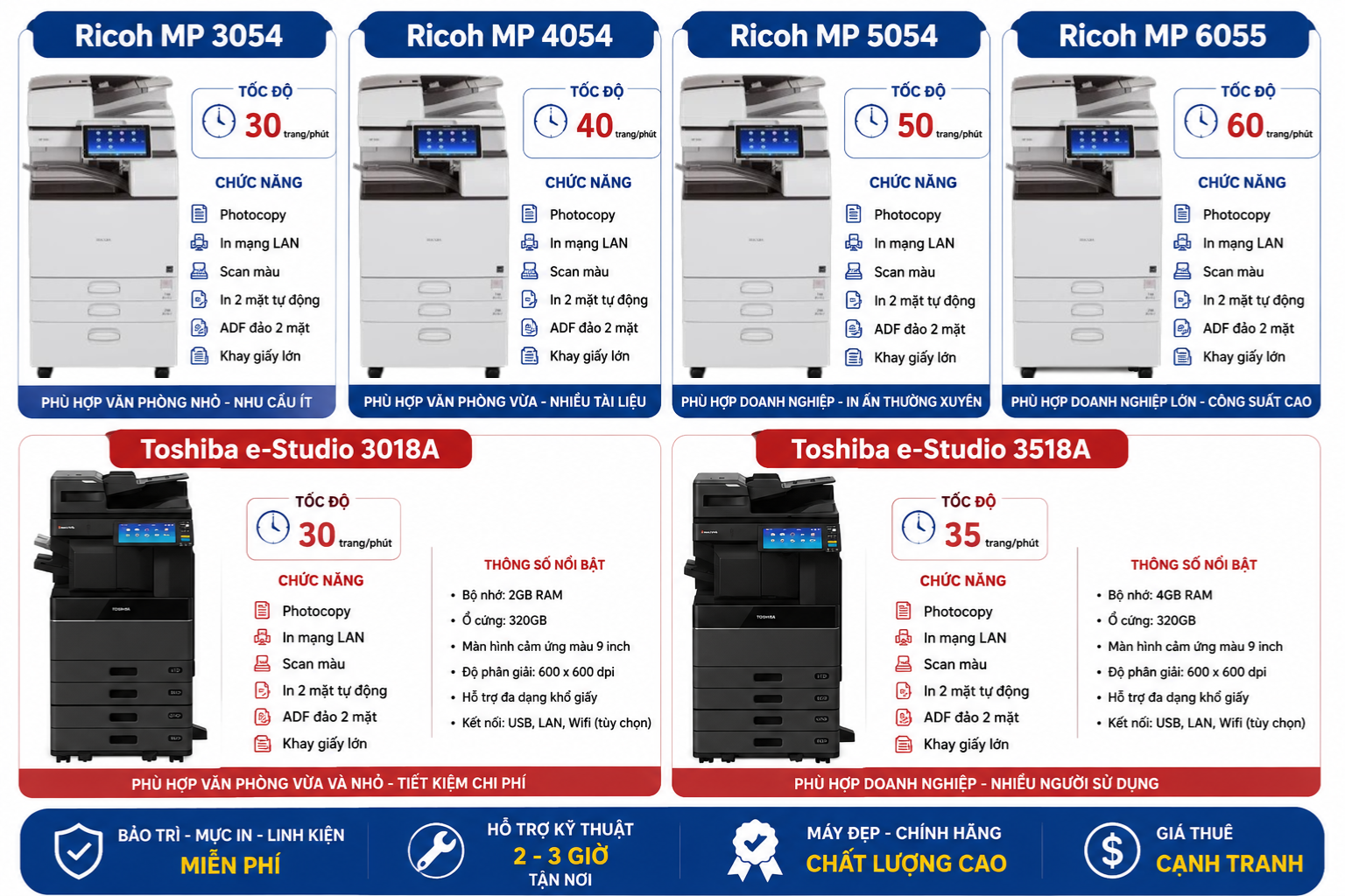 Các Dòng Máy Photocopy Được Ưa Chuộng