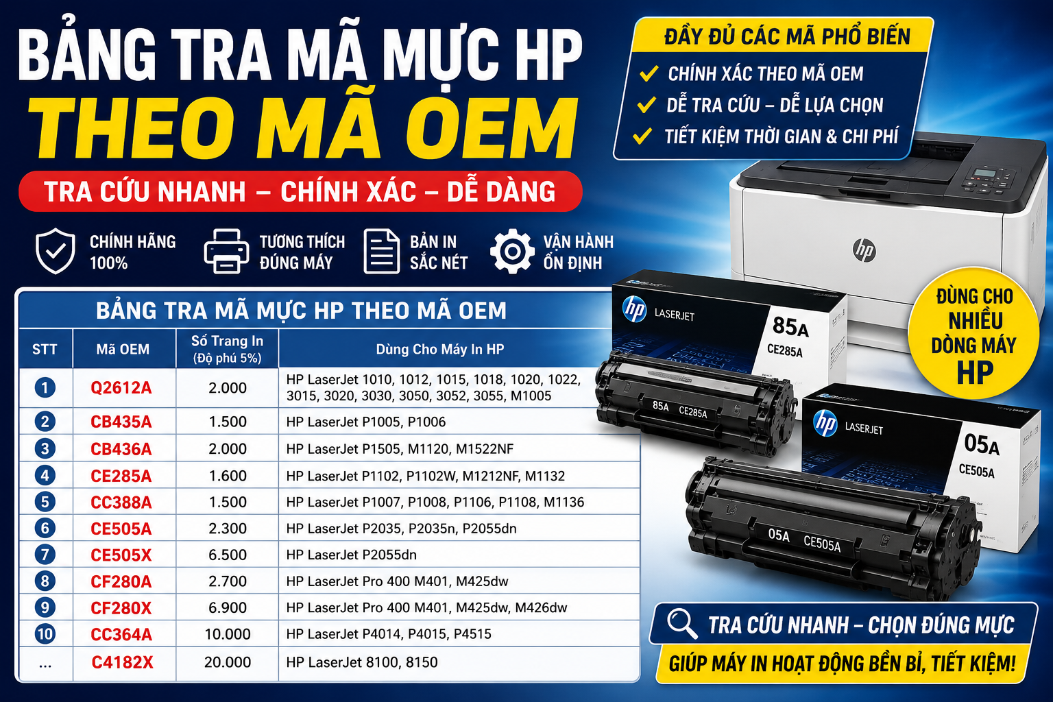 Bảng Mã Mực In HP Chính Hãng Theo Mã OEM