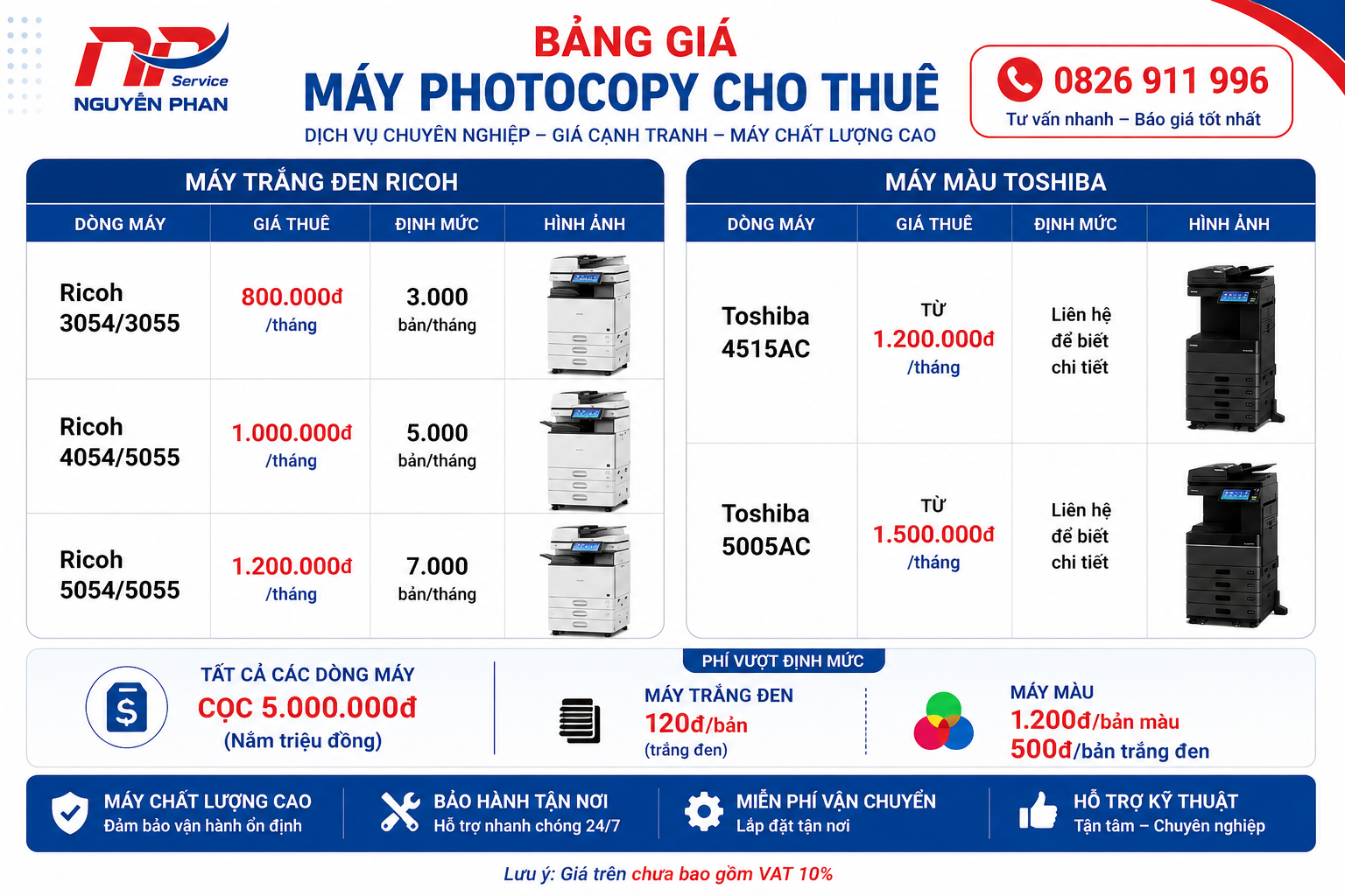 Bảng giá các dòng máy photocopy cho thuê tại Nguyễn Phan
