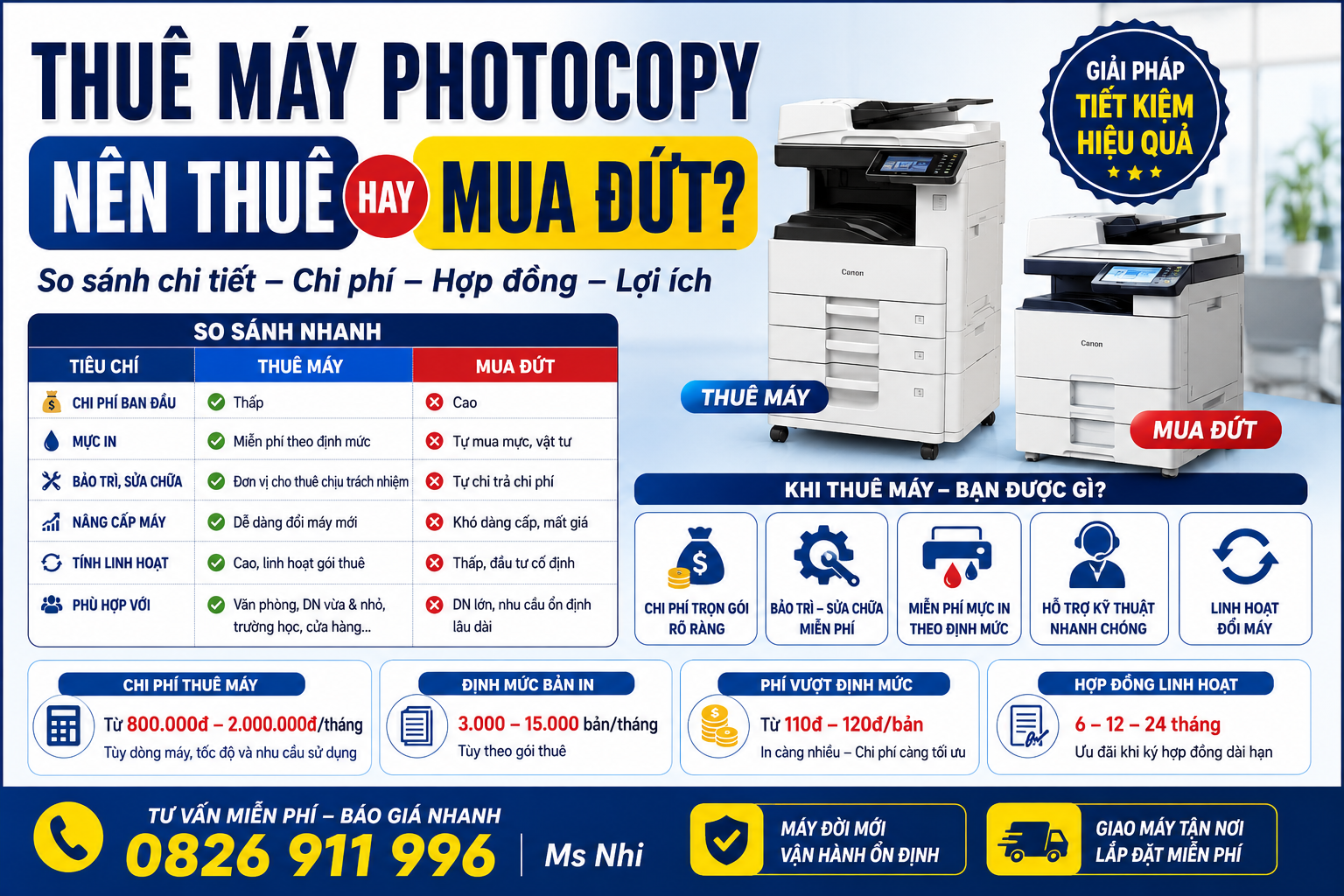 Các Câu Hỏi Thường Gặp Khi Thuê Máy Photocopy