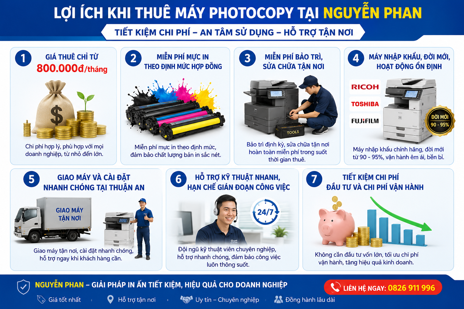Lợi ích khi thuê máy photocopy tại Nguyễn Phan
