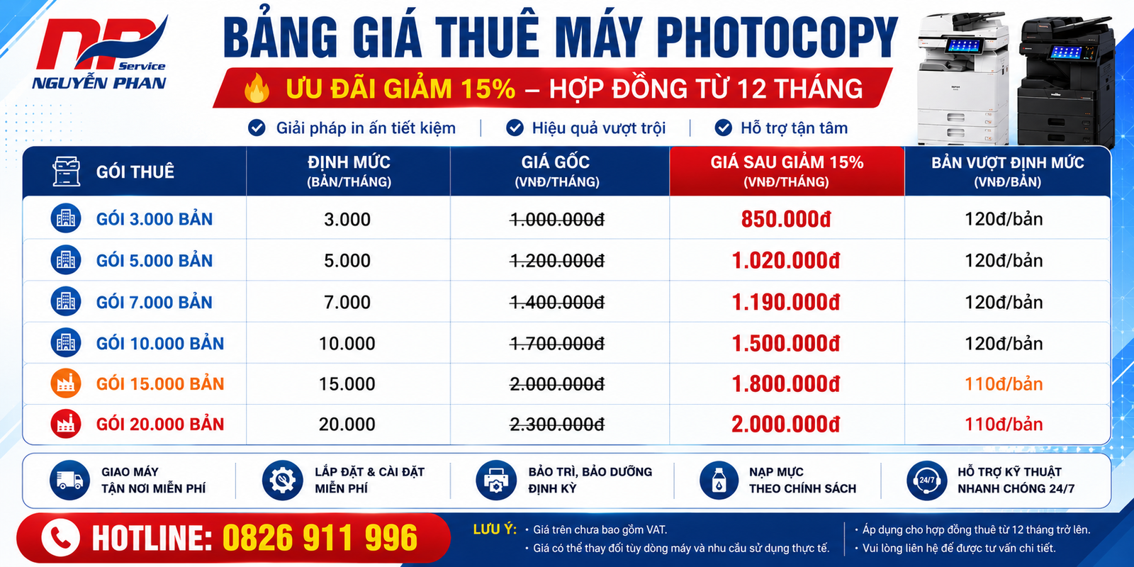 Giảm 15% Khi Thuê Máy Photocopy Tại Bình Dương