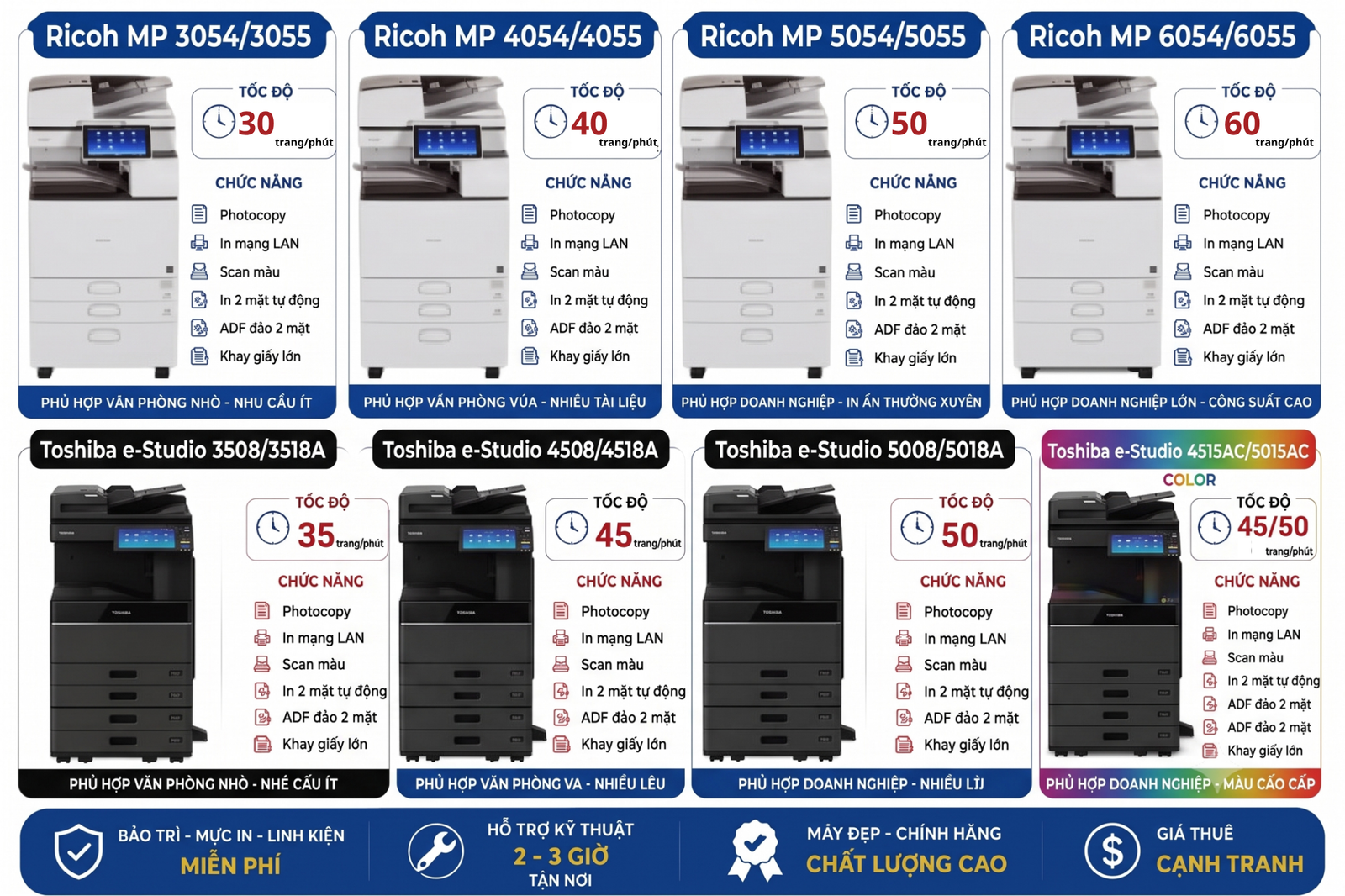 Cho Thuê Máy Photocopy Tại Bình Dương Giá Siêu Ưu Đãi