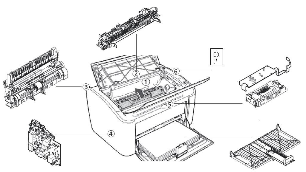 Canon 2900